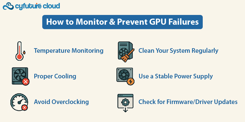 How to Monitor and Prevent GPU Failures